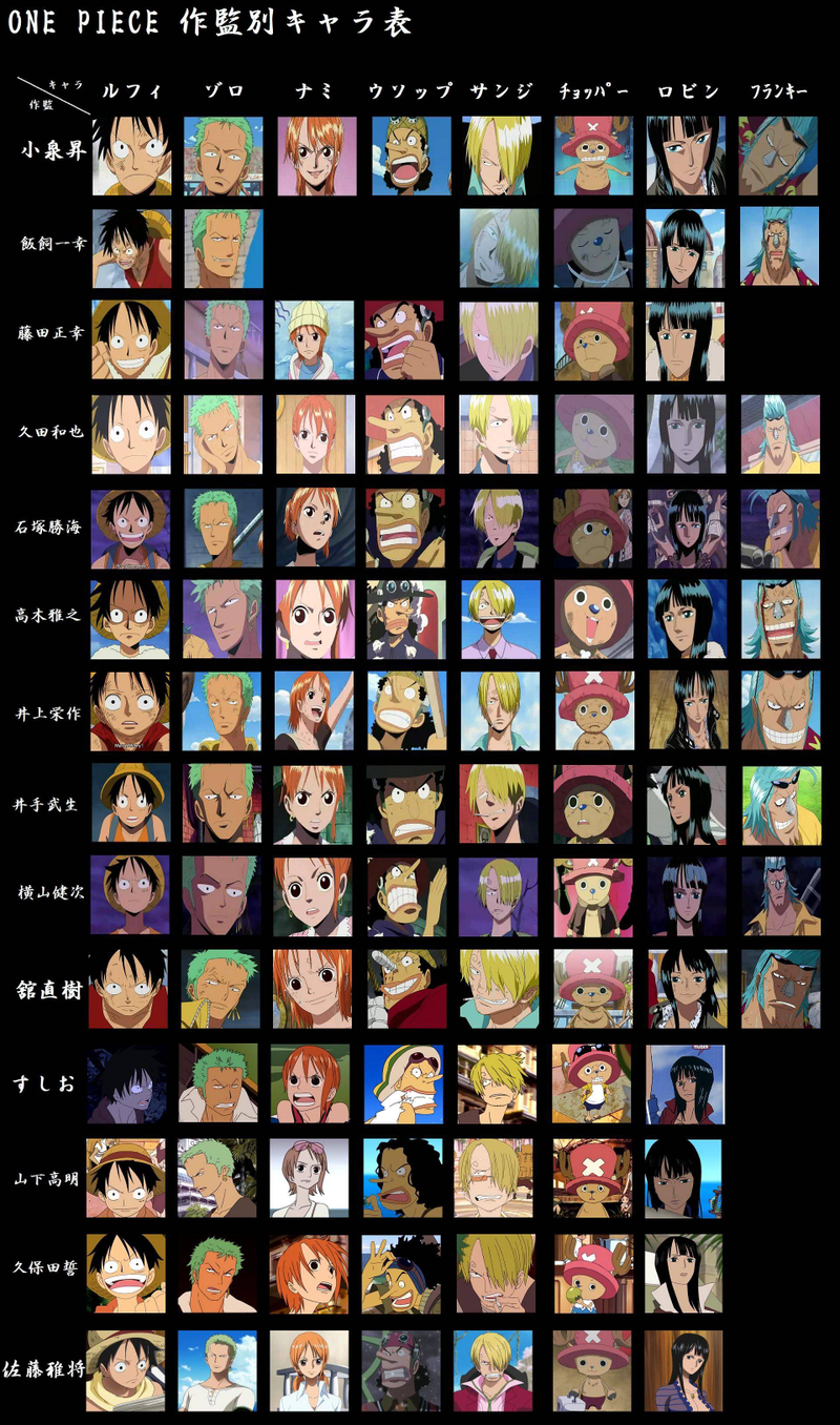 Illustration for article titled The Subtle Ways Anime Changes